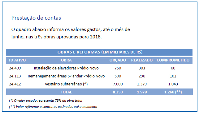 Clube Paulistano - Plano Diretor Prestação de Contas