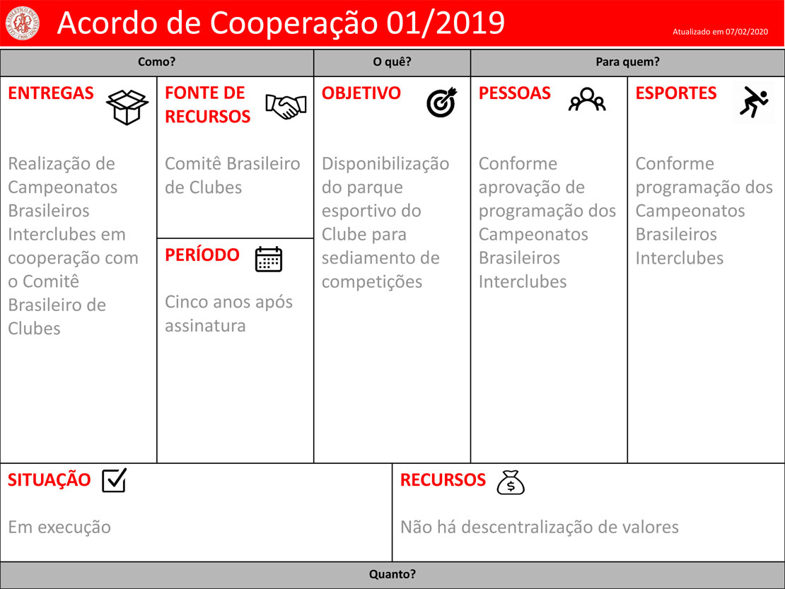 Clube-Paulistano-Acordo-de-Cooperação-n-01-2019