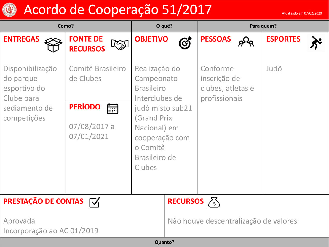 Clube-Paulistano-Projetos-Acordo-de-Cooperacao-51-2017