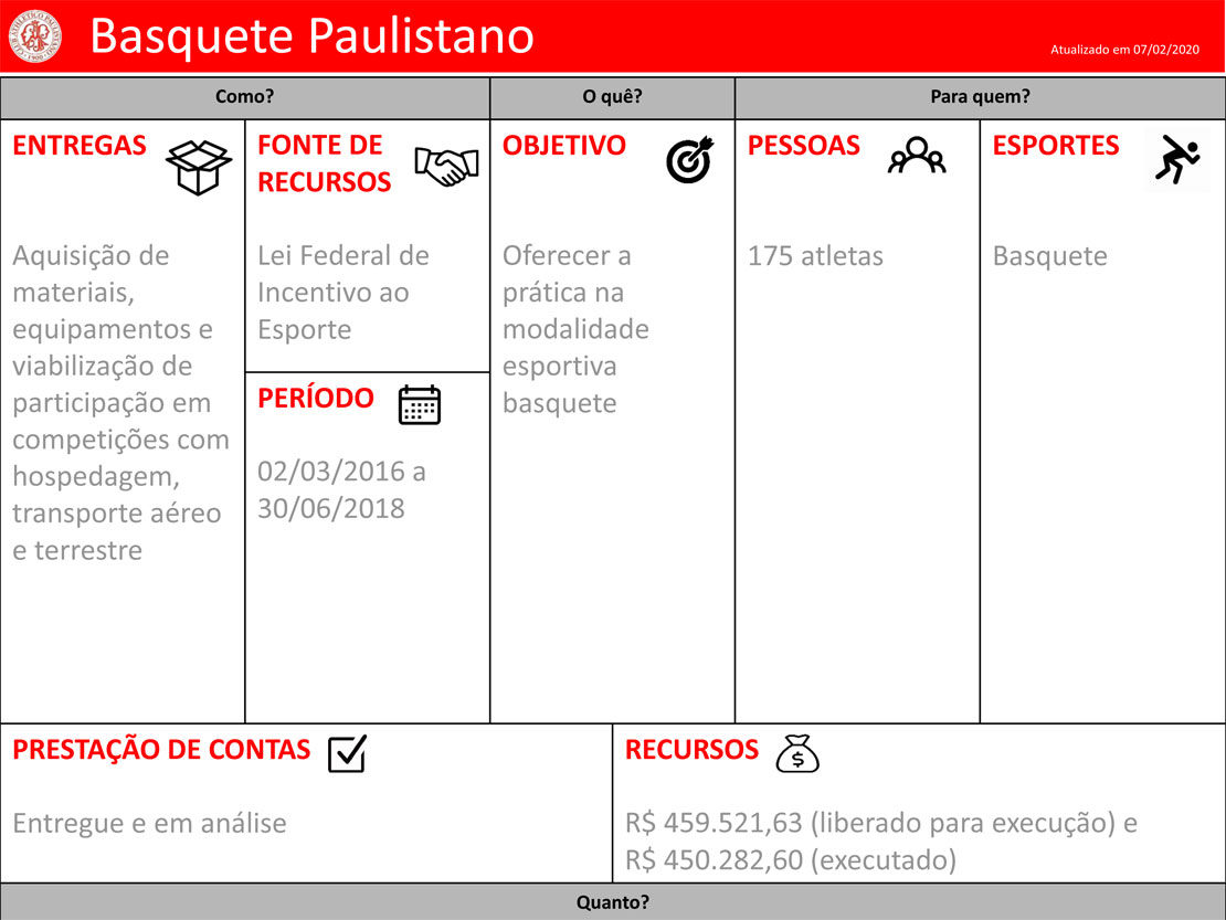 Clube-Paulistano-Projetos-Basquete-Paulistano