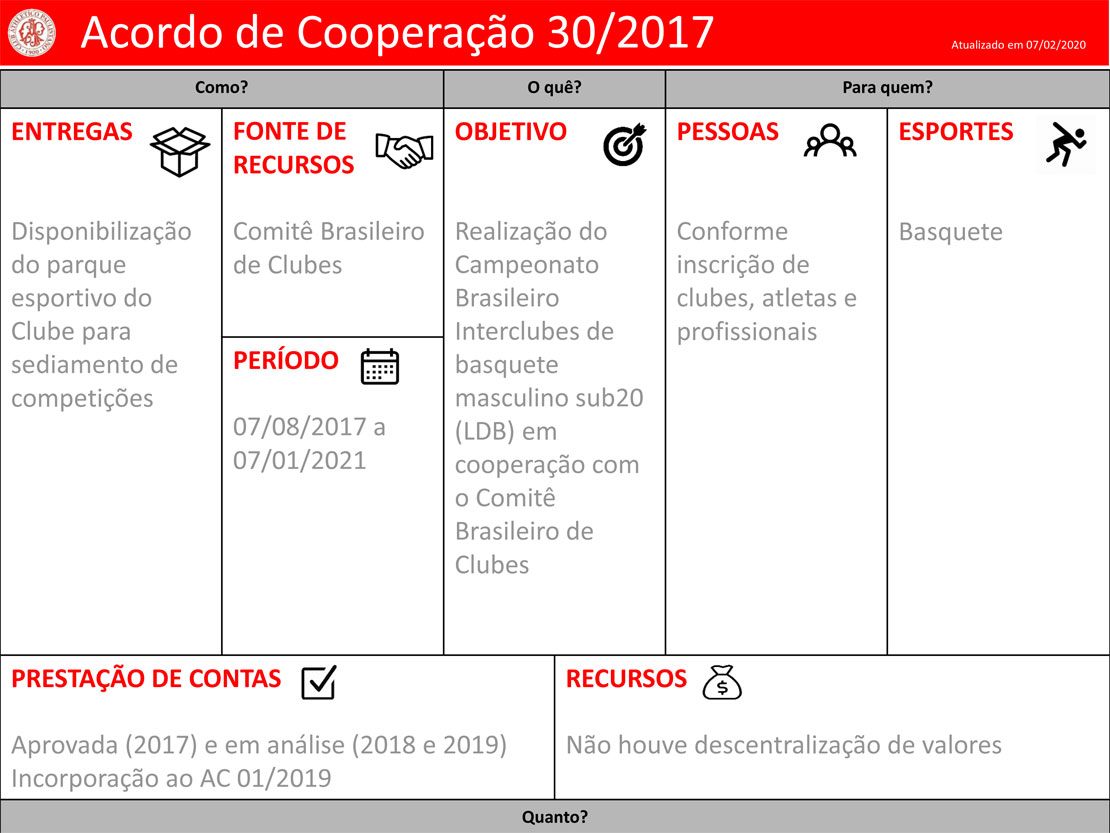 Clube-Paulistano-Projetos-CBC---Acordo-de-Cooperacao-30-2017