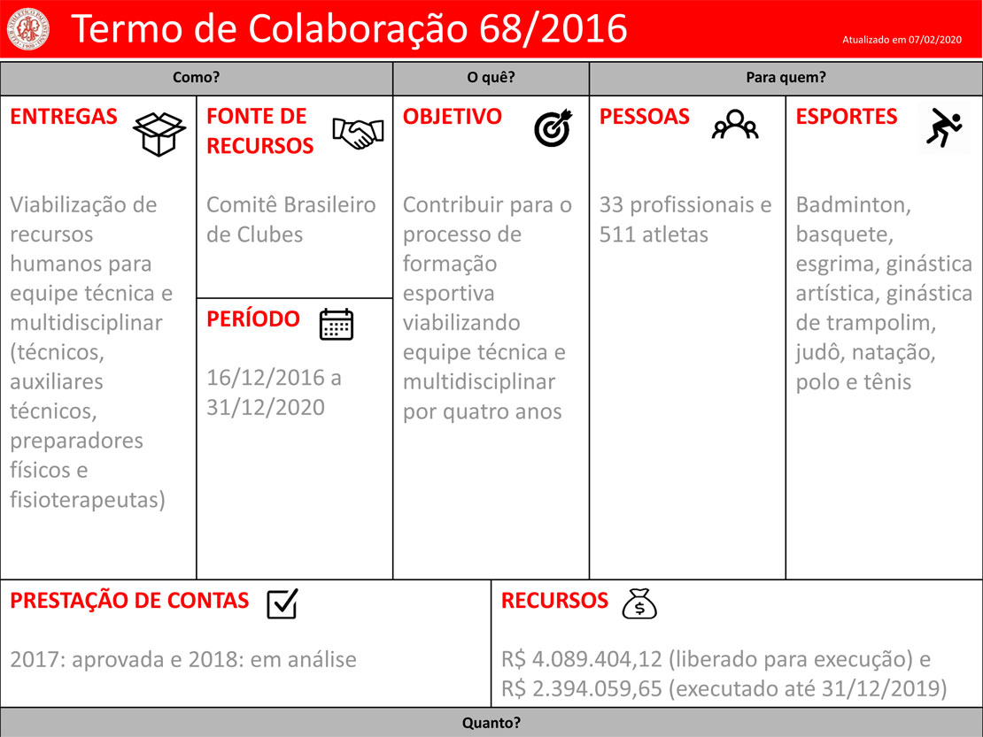 Clube-Paulistano-Projetos CBC – Termo de Colaboração 68/2016