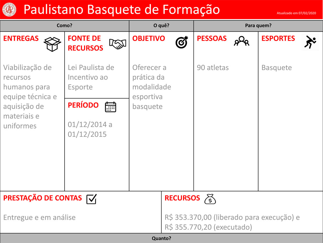 Clube-Paulistano-Projetos-Paulistano-Basquete-de-Formacao