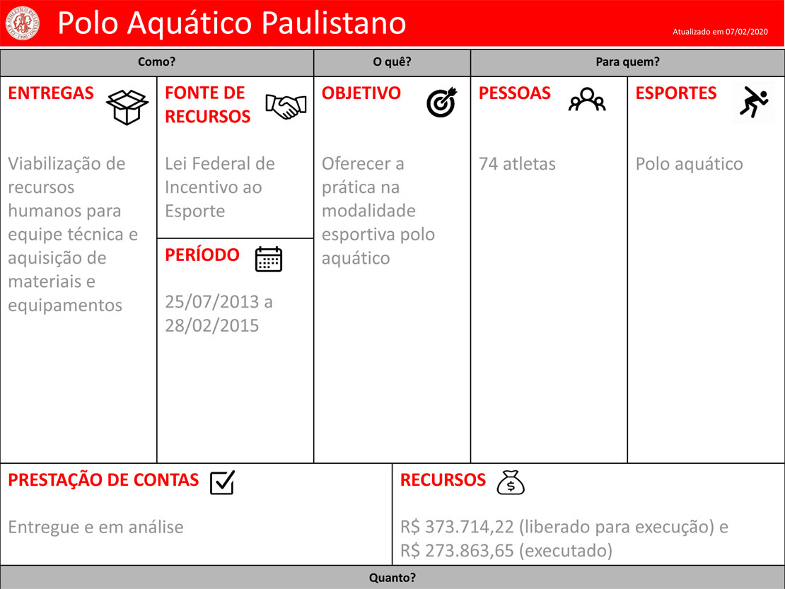 Clube-Paulistano-Projetos-Polo-Aquatico-Paulistano