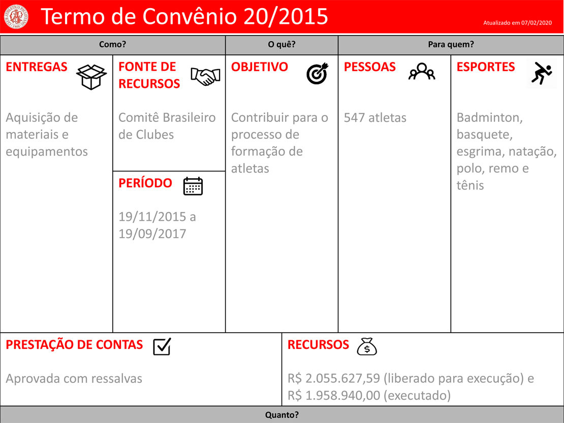 Clube-Paulistano-Projetos - Termo de Convênio 20/2015