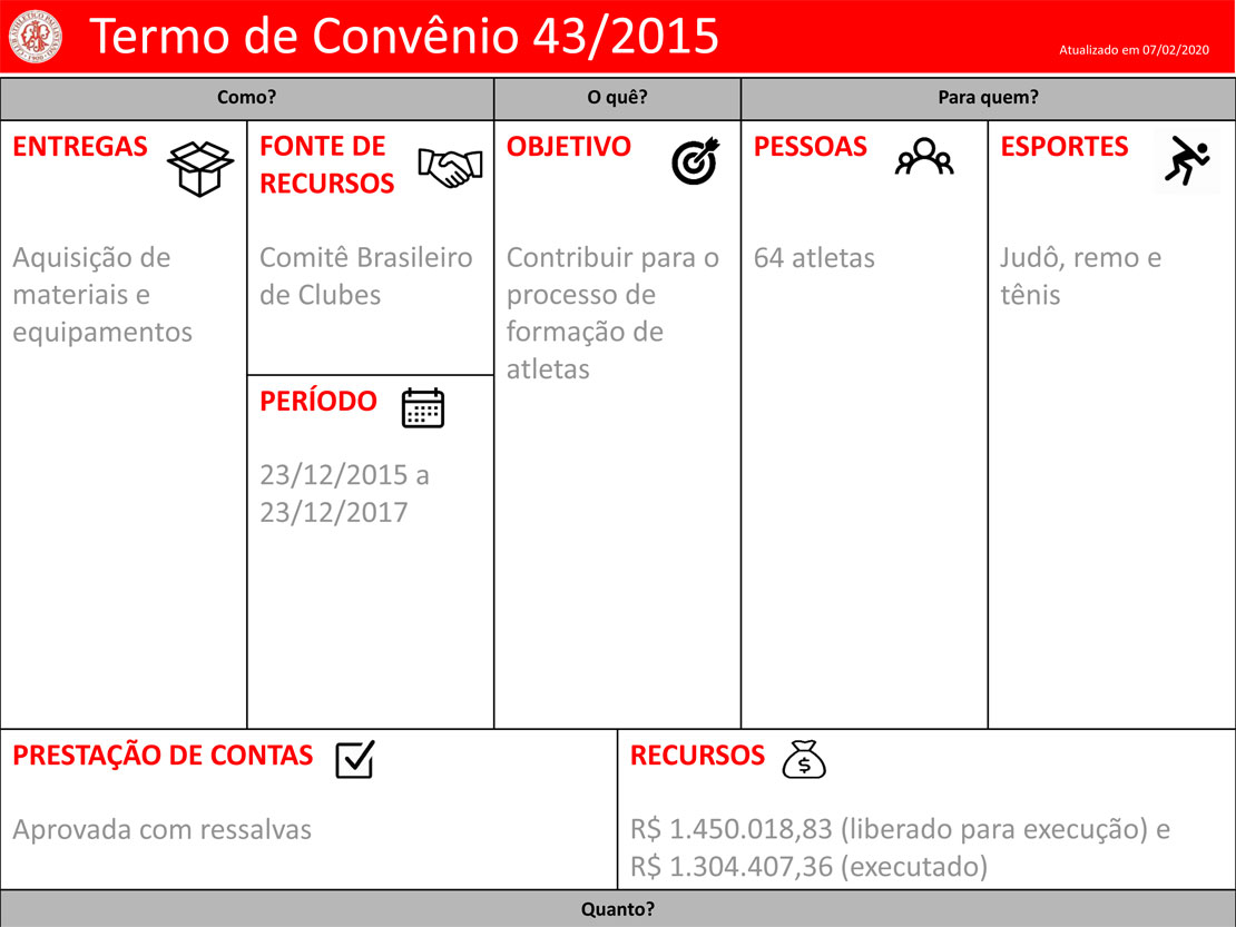 Clube-Paulistano-Projetos-Termo-de-Convenio-43-2015