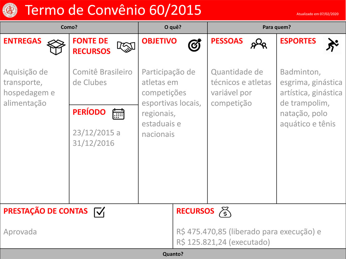 Clube-Paulistano-Projetos-Termo-de-Convenio-60-2015