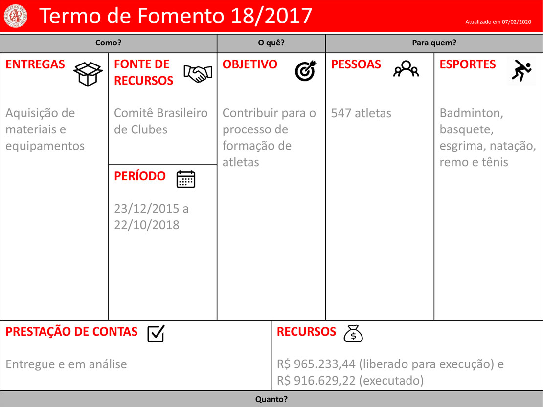 Clube-Paulistano-Projetos Termo de Fomento 18/2017