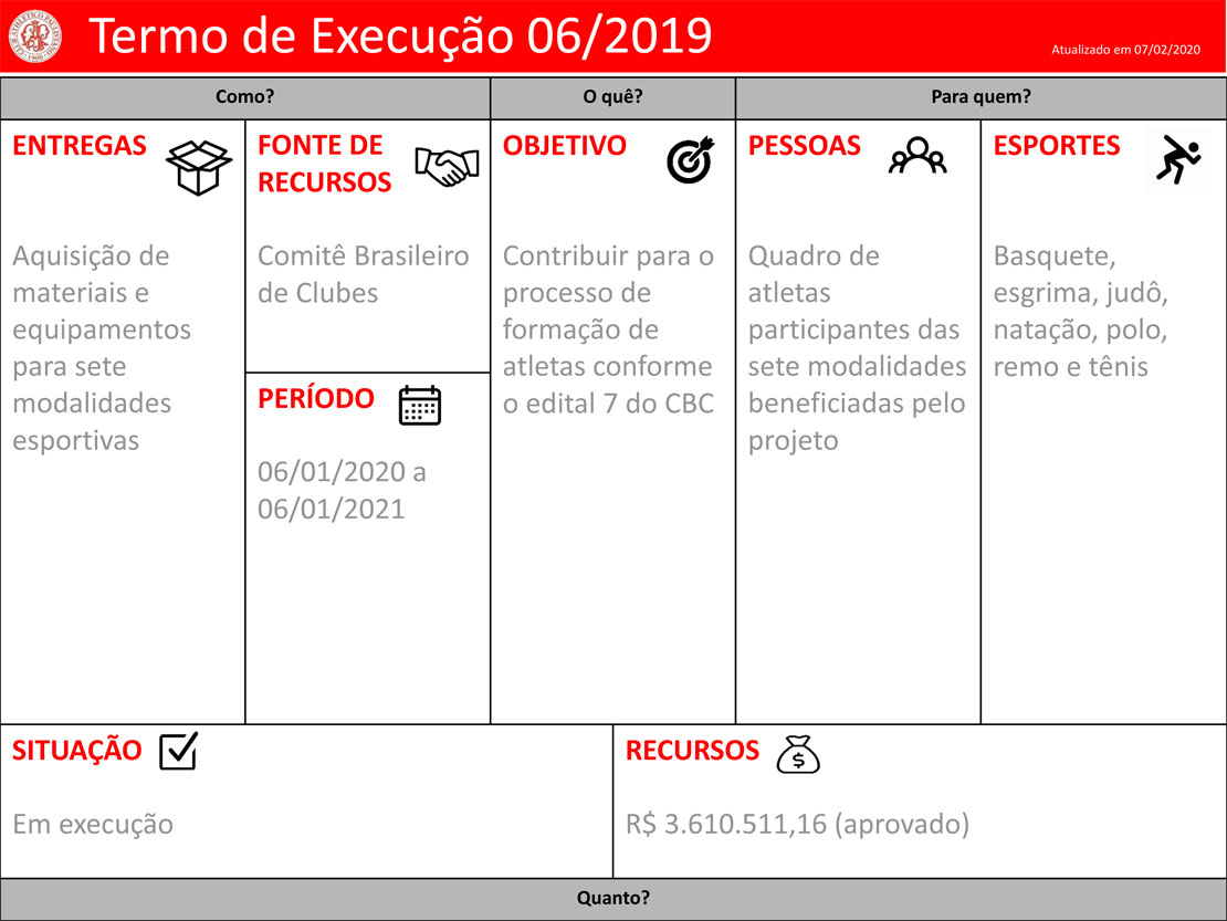 Clube-Paulistano-Termo-de-Execucao-7-2-2020