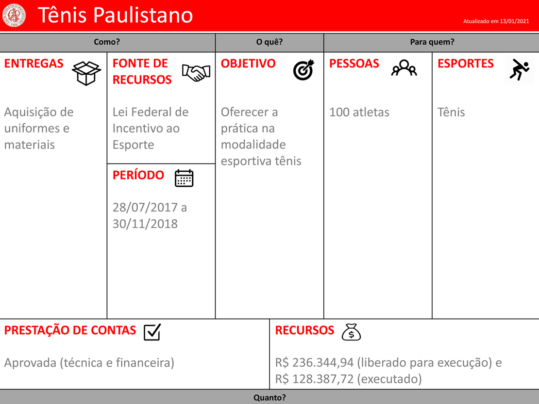 Projetos-Tenis-Paulistano