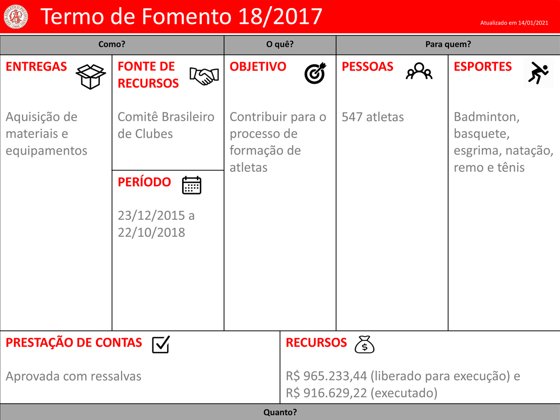 Projetos-Termo-de-Fomento