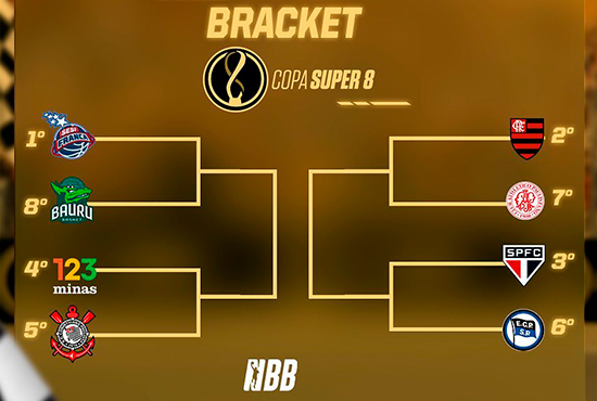 The Playoffs » Jogos dos Playoffs do NBB serão transmitidos ao